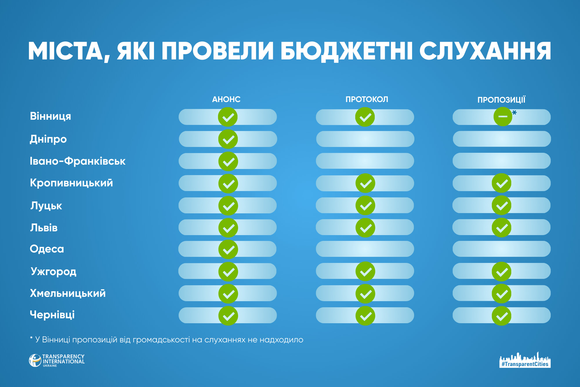 БЮджети інфографіка 1.png